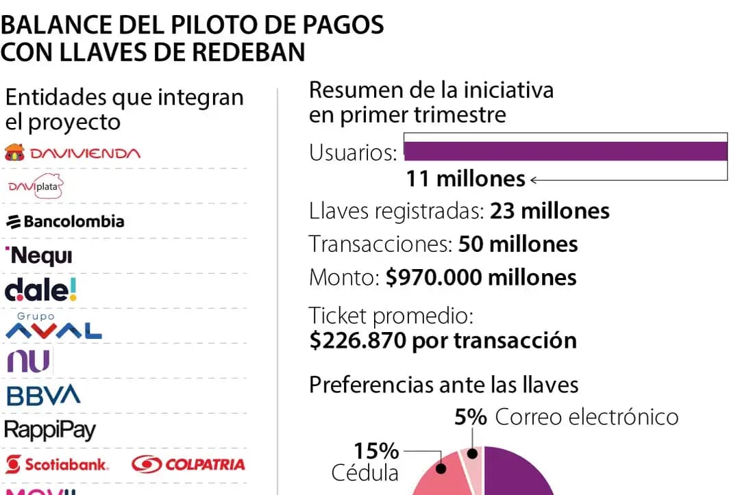 Descubre las últimas noticias y actualizaciones de Redeban Imagen relacionada con las últimas noticias de Redeban